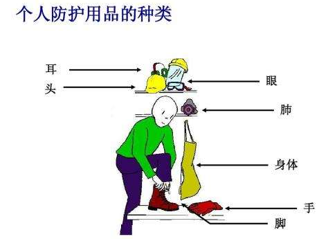 個人防護CE認證（PPE）