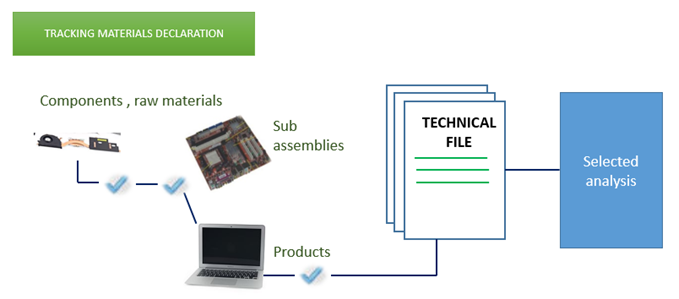 REACH認(rèn)證 REACH認(rèn)證
