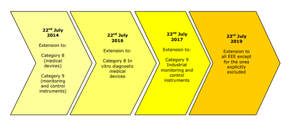 RoHS指令 RoHS指令