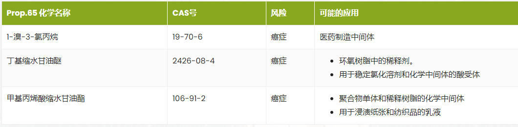 加州65認(rèn)證 加州65認(rèn)證