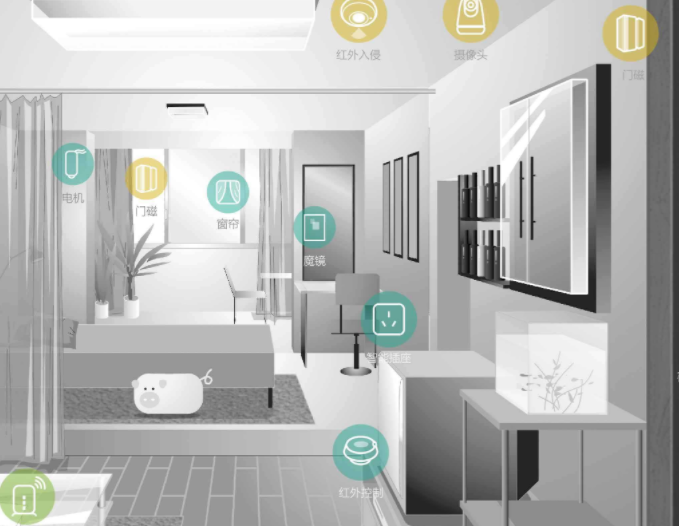 智能家居質(zhì)檢報告 智能家居質(zhì)檢報告