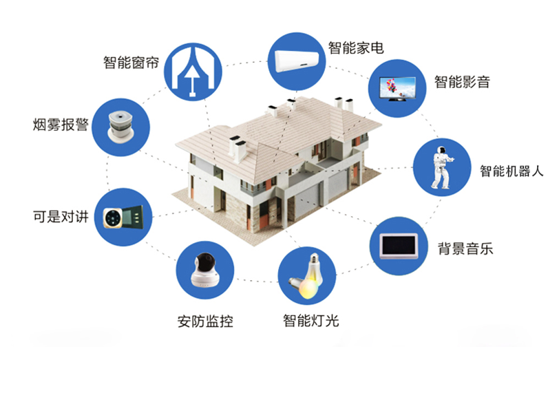 智能家居CE認(rèn)證 智能家居CE認(rèn)證