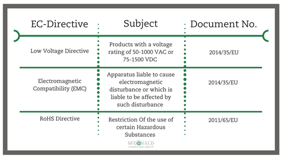 什么是CE認(rèn)證和RoHS認(rèn)證？