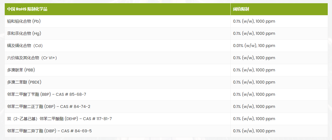 RoHS認(rèn)證