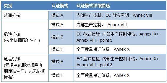 機械ce認證模式.jpeg